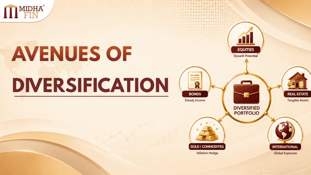 Avenues of Diversification